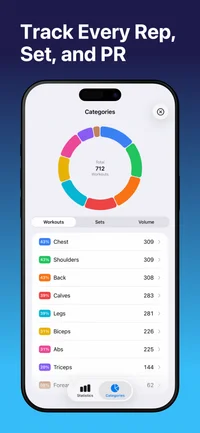 Gym Gym workout overview